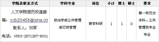 安徽工程大学人文公司2016年人才招聘