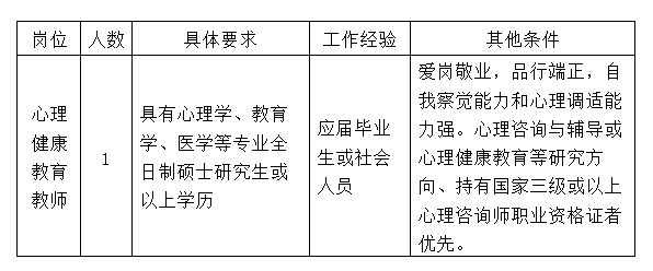 广东环境保护工程职业公司招聘心理健康教育教师公告